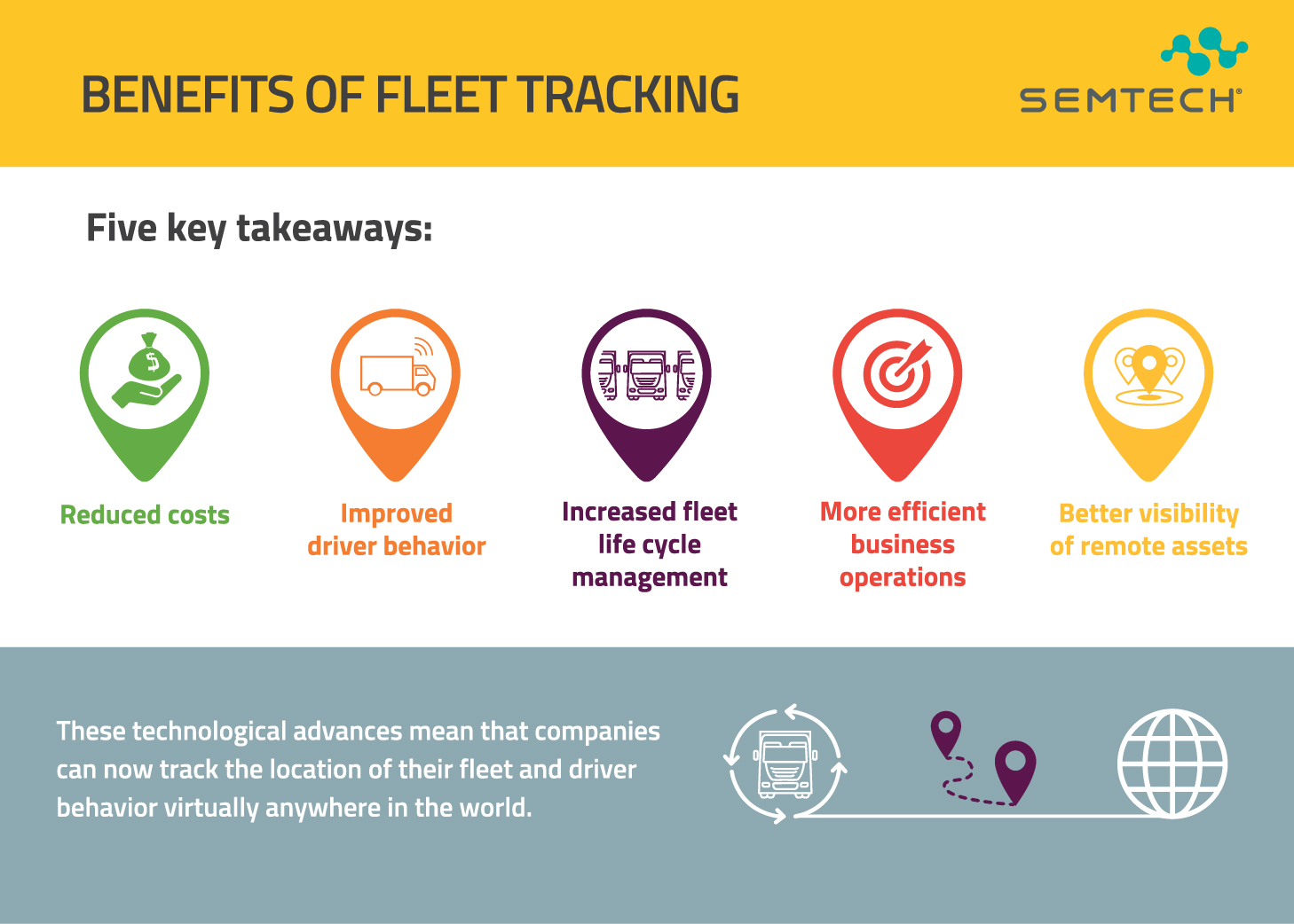 IS-How the IoT Enables Fleet Tracking-Card