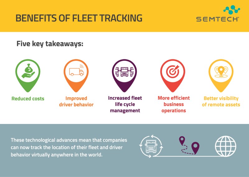 IS-How the IoT Enables Fleet Tracking-Card