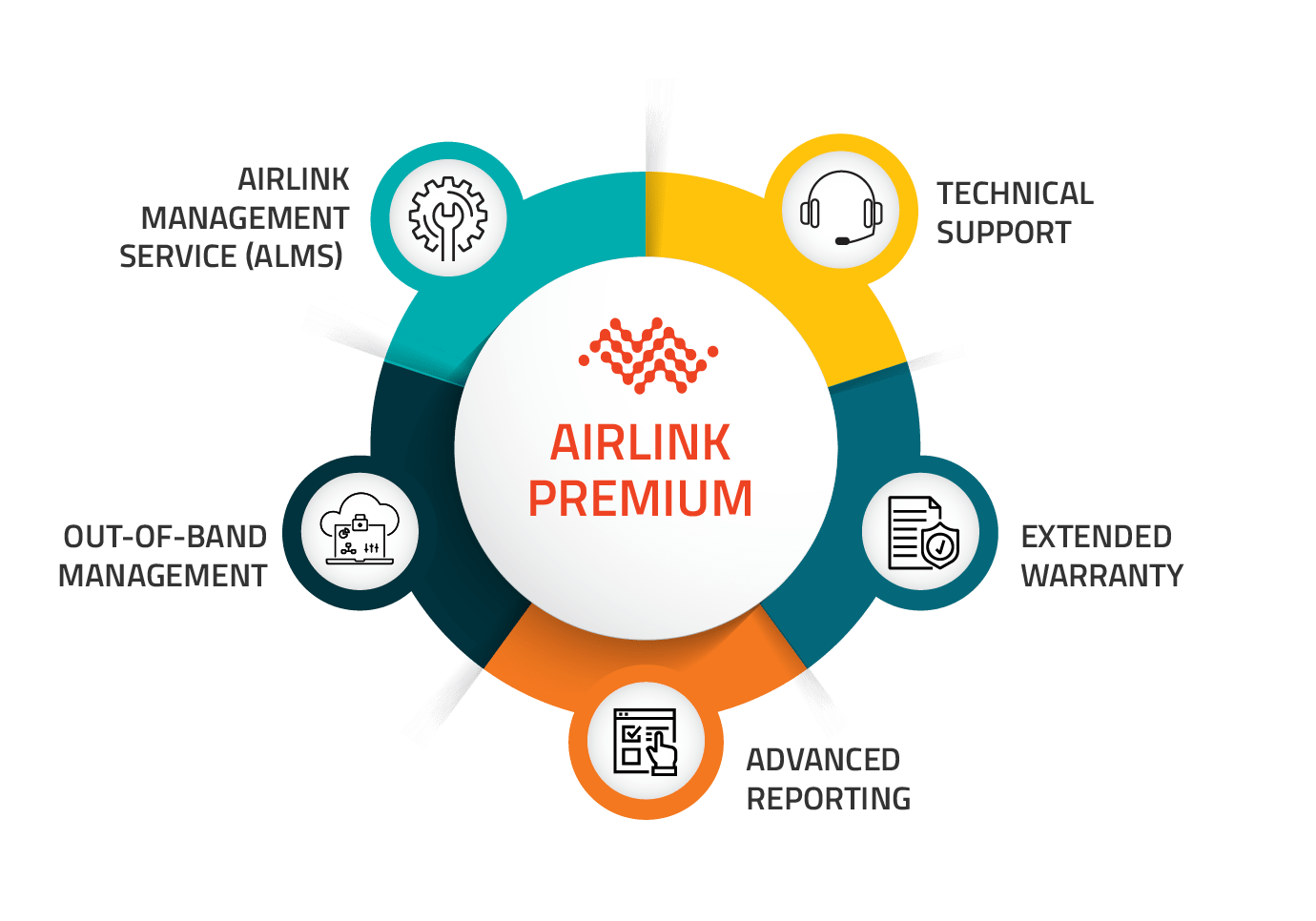 AirLink Premium Diagram