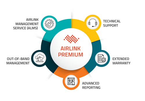 AirLink Premium Diagram