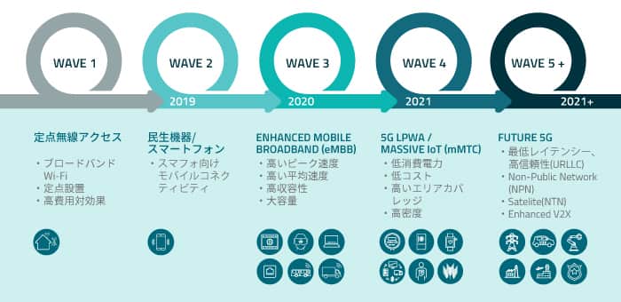 5G IoT Infographic IoT Roadmap JP