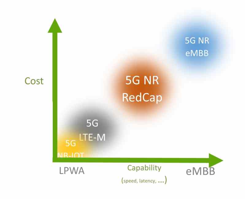 5G Release 17