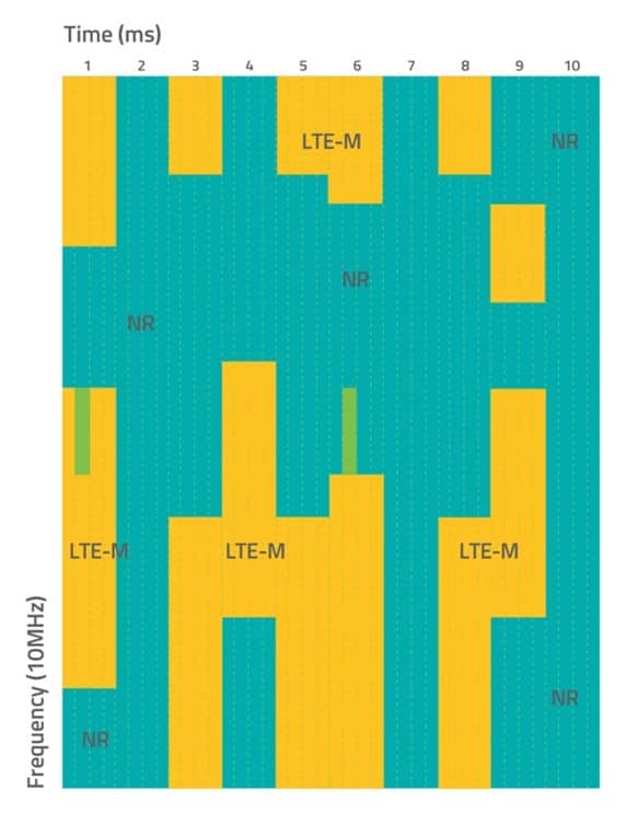 5G image 1