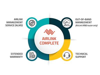 AirLink Complete Diagram - Web - 600x300