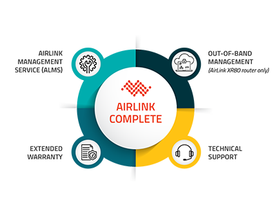 AirLink Complete Diagram Web