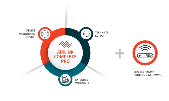 AirLink Complete Pro Diagram Web