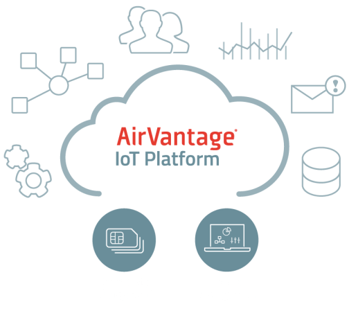 AirVantage diagram