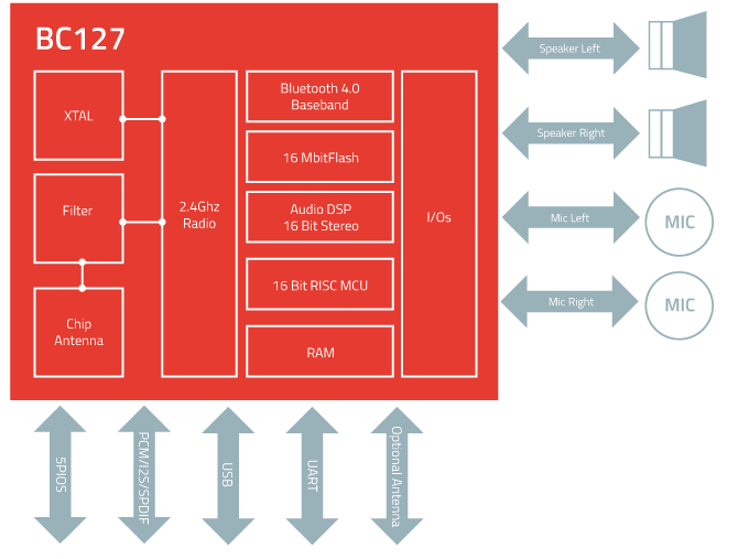 BC127-Diagram