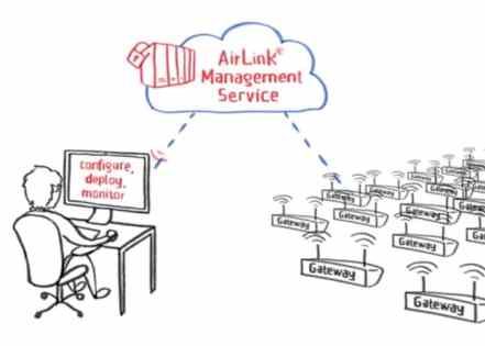 Card-Video-AirLinkManagementService