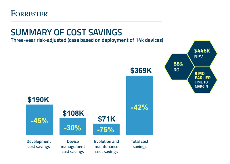 Forrester Infographic 2019-Card_700x500-white