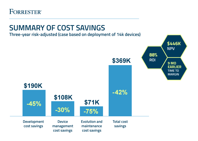 Forrester Infographic 2019-Card_700x500-white