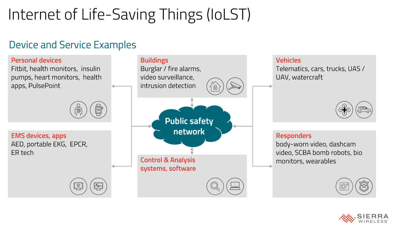 IoLST Powerpoint Slide
