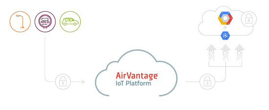 IoT_Google_WebGraphic2