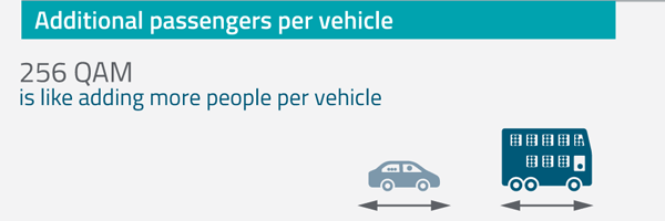 LTE-A Pro Additional Passengers