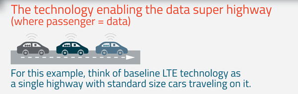 Baseline LTE Technology