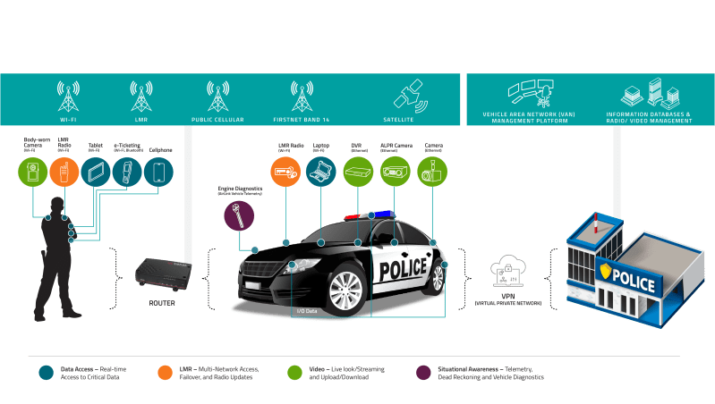 MG90-VUC-Diagram-Police and Station-Motorola-F