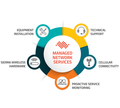 MNS-Services-Diagram-Oct2021-500x452