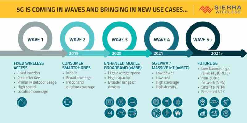 OEM-5G Infogr-1024x512_5G Waves-Nov 2020