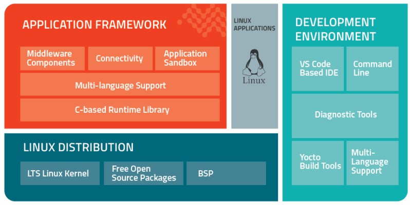 OEM-Legato-Application Framework Diagram-Aug2021-2