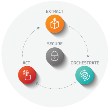 Octave - Data-Driven Approach infographic