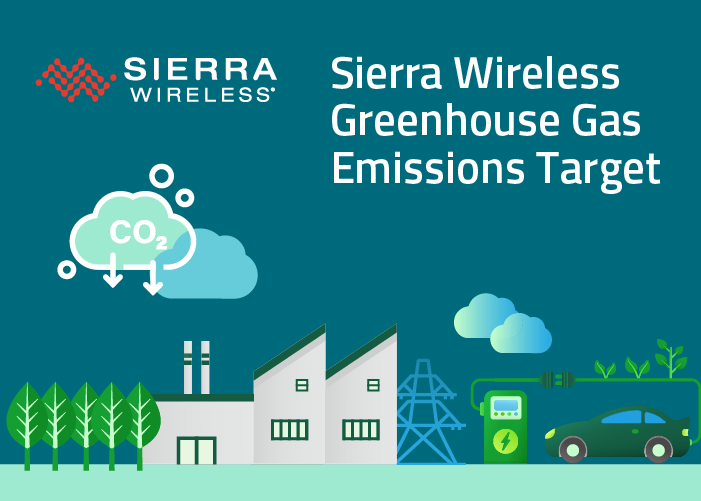 Sierra Wireless Greenhouse Gas Emissions Targets 2022 infographic