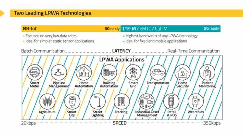 SW-Two-Leading-LPWA-Technologies-LTE-M-NB-IoT