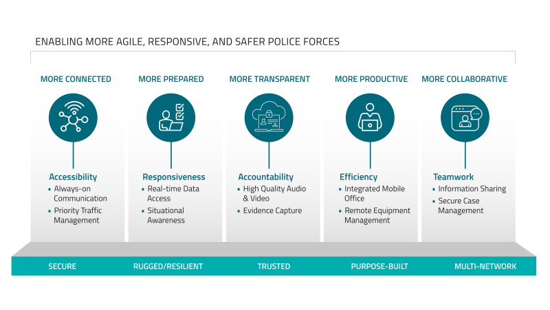 Value Pillars Diagram -MOTO-2020-2