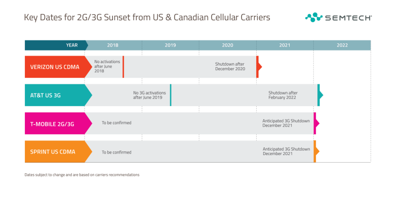 2G-3G Sunset Infographic-image-Jan 2024