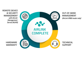 AirLink Complete Diagram-Jan2024-Long