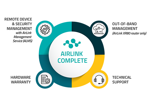 AirLink Complete Diagram-Jan2024-Long