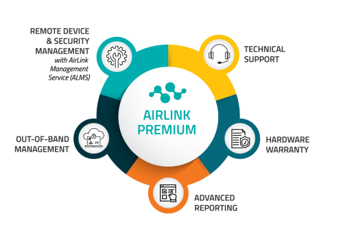 AirLink Premium Diagram