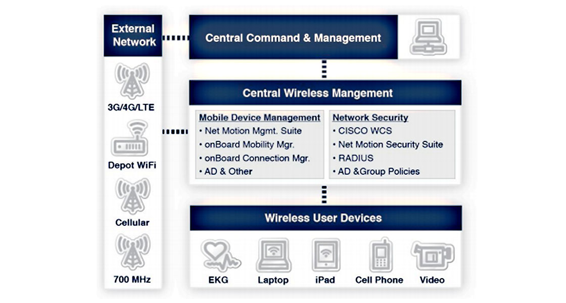 CS-Seattle FD-Case Study-1120x600-3