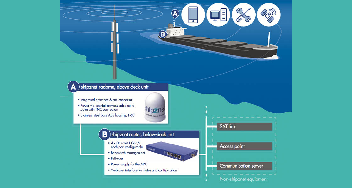 CS-Shipznet-Case Study-1120x600-2