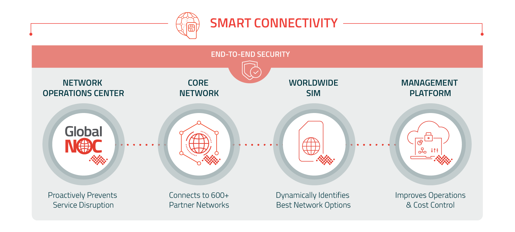 OEM-Smart Connectivity Diagram-F