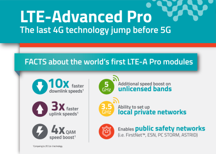 IS-LTE-A-Pro-Infographic-Card-700x500-01