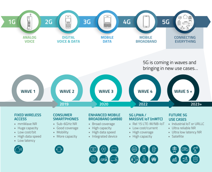 OEM-5G Infographic-1G-5G-Web Card Image-960x530-April2022