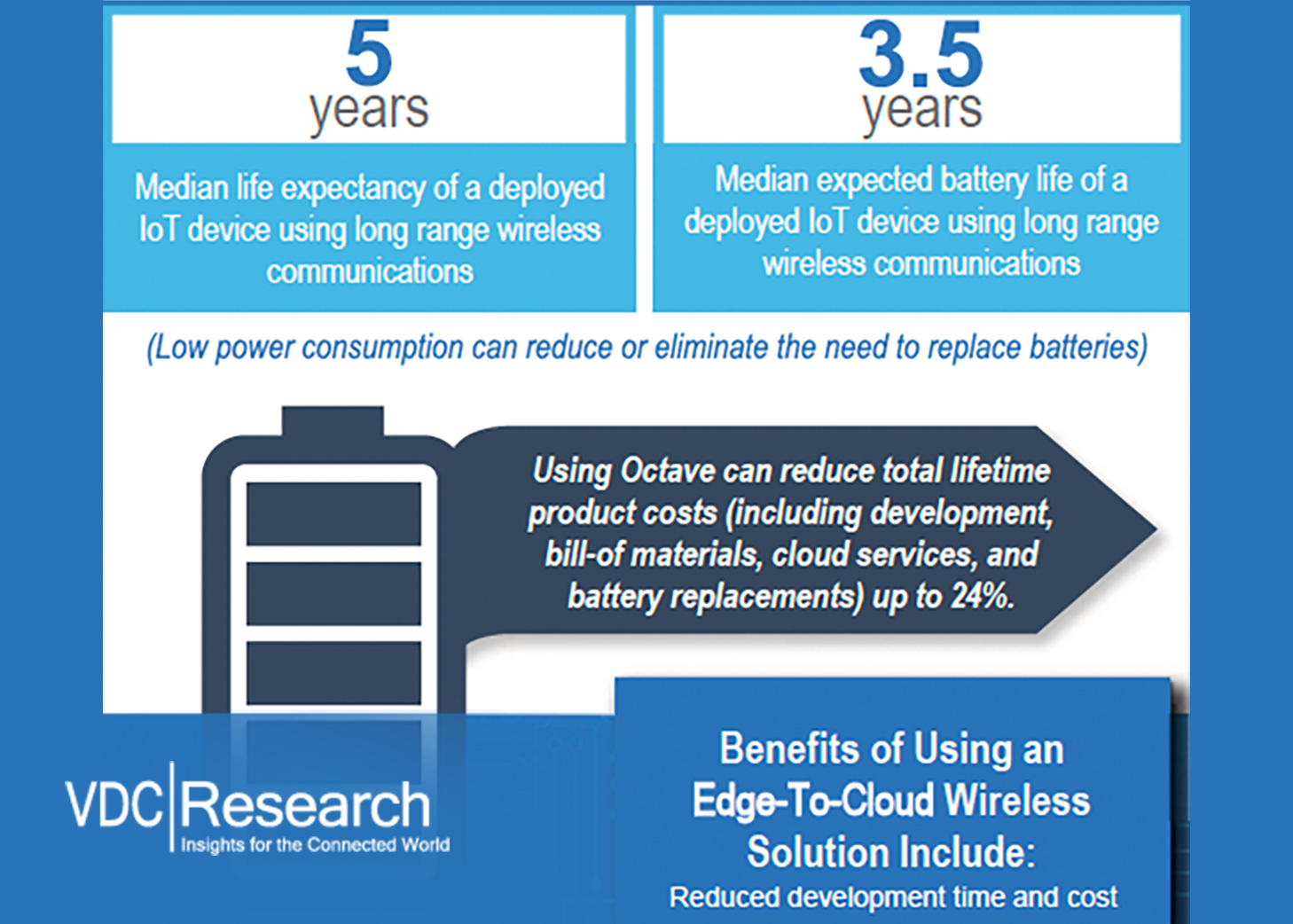 VDC Octave Infographic Card