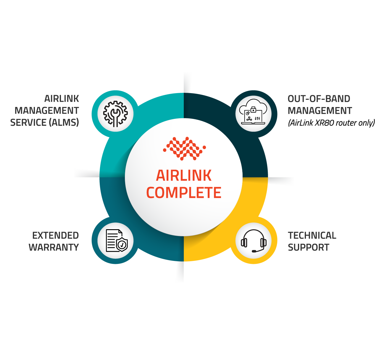 AirLink Complete