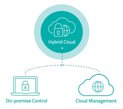 ES-Hybrid Cloud- Diagram