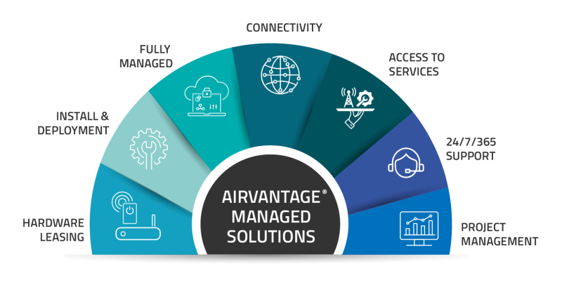 Managed Services Diagram