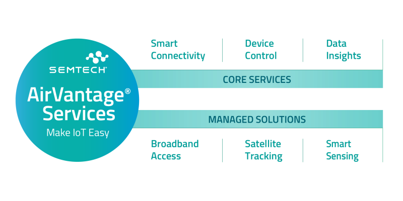 AirVantage Services - Web diagram