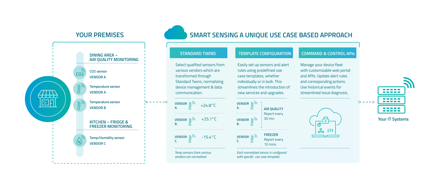 ES-AirVantage Smart Sensing-Use Case Diagrams-5