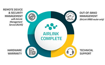 AirLink Complete Diagram