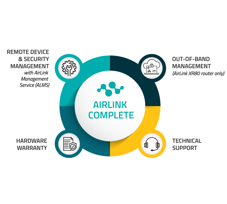 AirLink Complete Diagram