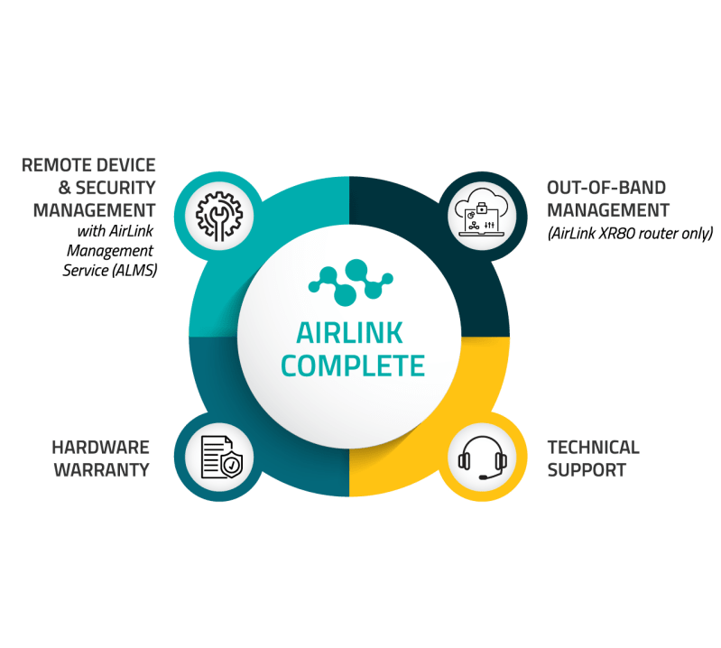 AirLink Complete Diagram