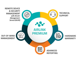 AirLink Premium Diagram