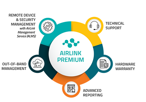 AirLink Premium Diagram