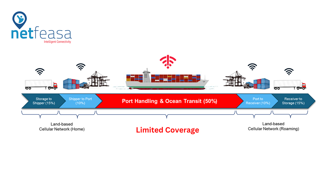 CS-Net Feasa-Case-Study-1120x600-6