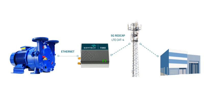 Diagram of the Semtech FX86E connecting industrial equipment via Ethernet to 5G RedCap networks